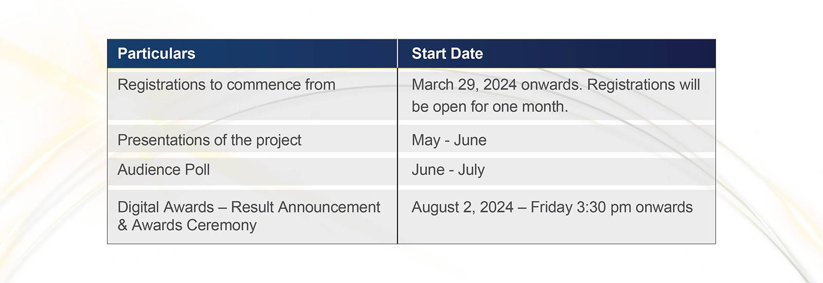 Timelines